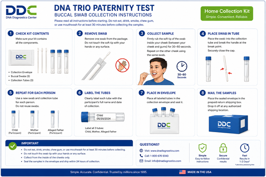 DNA Trio Paternity Test