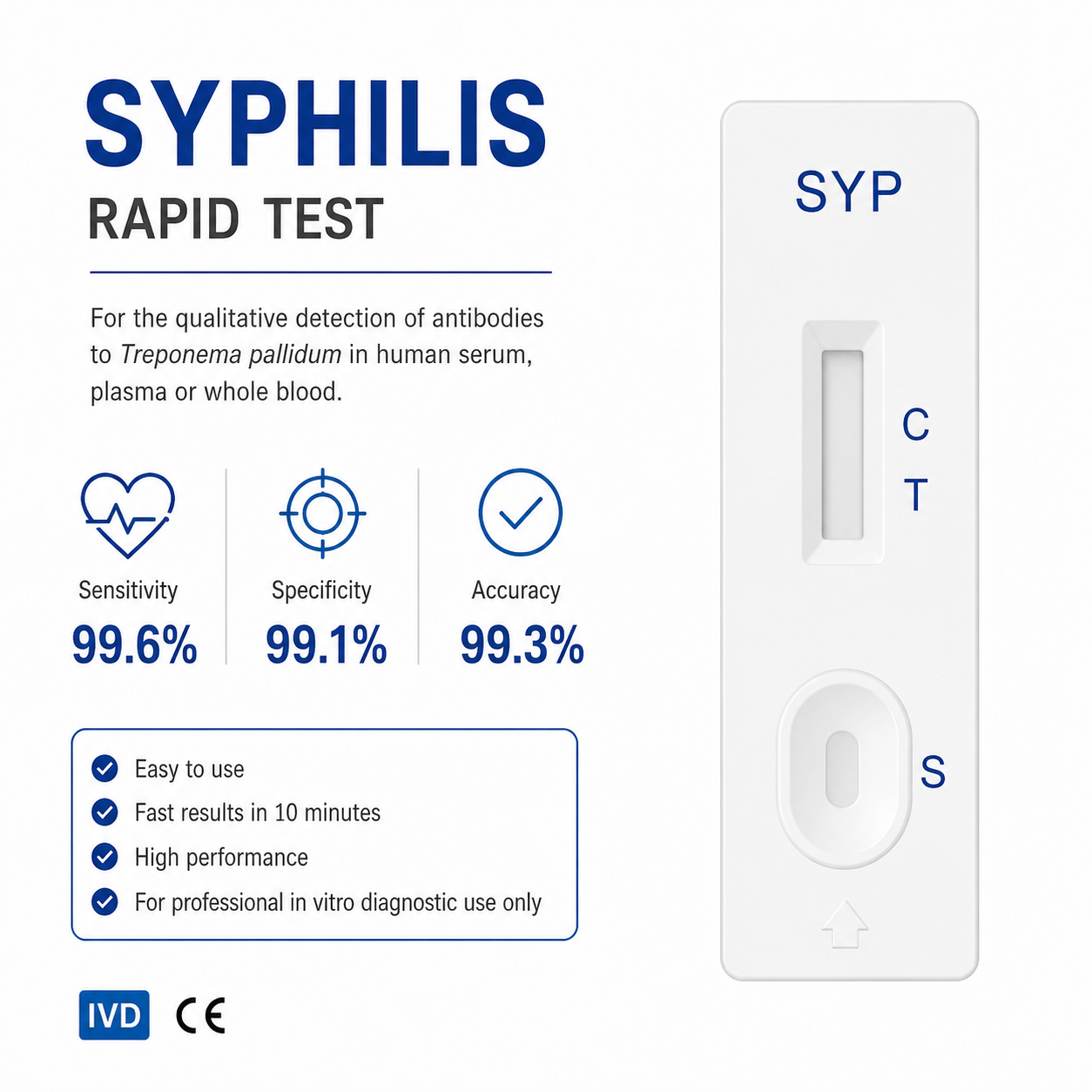Syphilis Test Kit